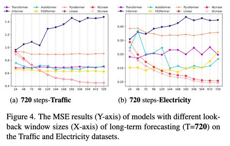 Time Series Transformers Python 的图像结果