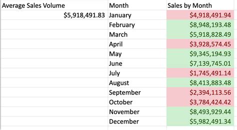 Conditional Formatting Tutorial 的图像结果