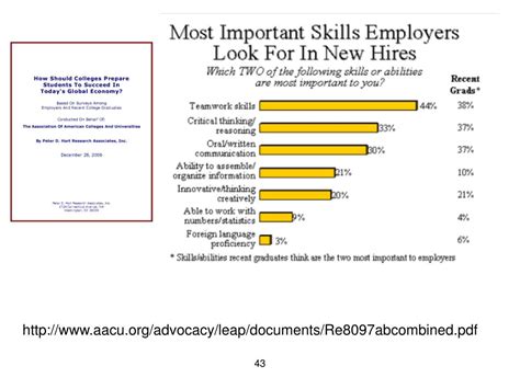 Positive Interdependence 的图像结果