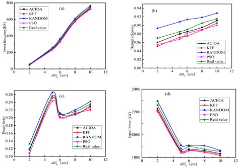 Investigation on Energy-Effectiveness Enhancement of Medium-Frequency ...