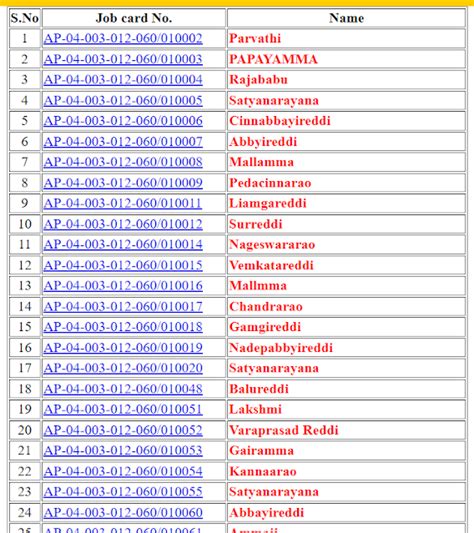 NREGA Andhra Pradesh Job Card List 2024-2025 | AP MGNREGA Job Card ...