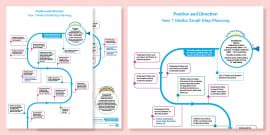👉 Year 1 Maths: Number and Place Value Small-Step Plan