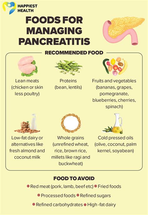 Enzymes For Pancreatitis at Emmanuel Jones blog