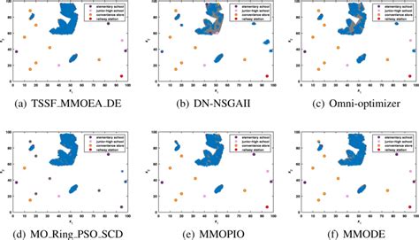 Image result for 6X6 Algorithms