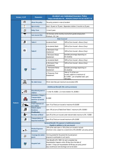Image result for Disability Insurance One-Pager
