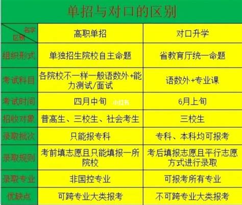 2023河南对口单招院校完整名单一览表（96所）：有哪些大学？