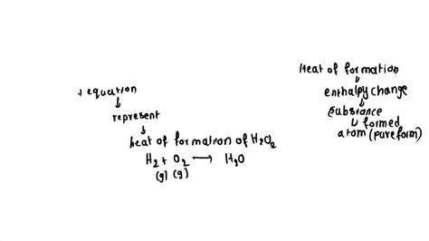 H2O2 Heat Reaction 的图像结果