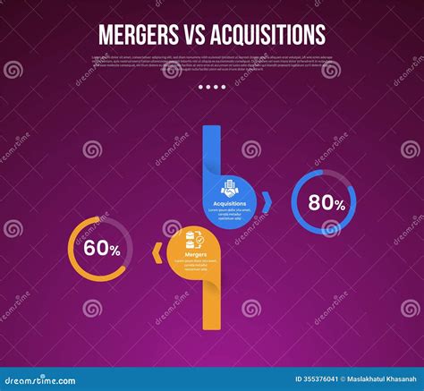 Business Mergers Vs Acquisitions Infographic For Comparison Data With ...