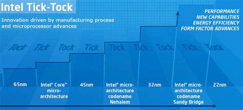 Image result for Advanced Vector Extensions Abode