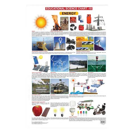 Energy (Early Learning Chart) – Chirukaanuka