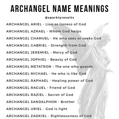 Female Angel Names