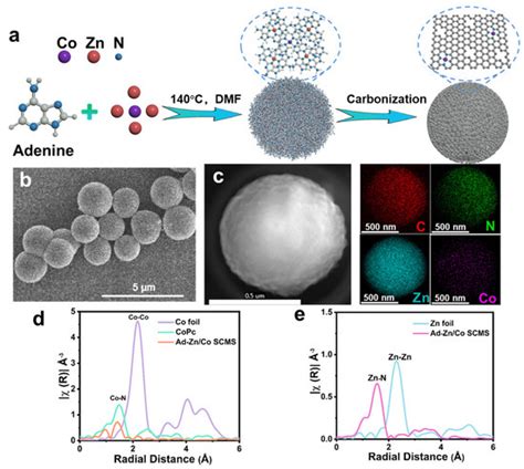 Competitive Coordination-Oriented Monodispersed Cobalt Sites on a N ...