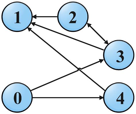 Control Design for Uncertain Higher-Order Networked Nonlinear Systems ...