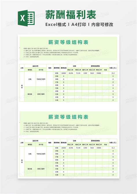 薪资等级结构表Excel模板下载_熊猫办公