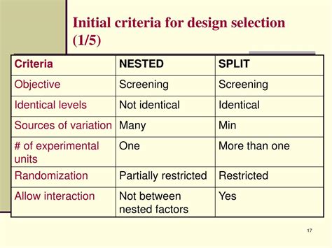 Image result for Nested Plot Design