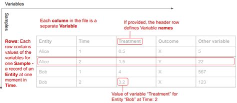 Image result for Reshape Panel Data Excel