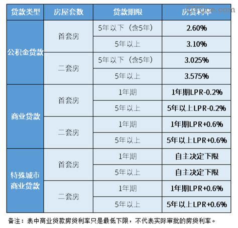 武汉2020年12月最新房贷利率更新表： - 知乎