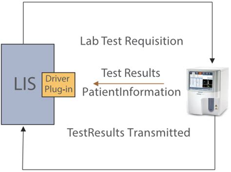 Hematology Analyzers | 5 Part Differential |BC-5150 Series - Mindray India
