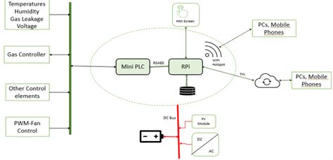 Component 的图像结果