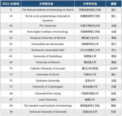 日本艺术类大学排名一览表及留学申请条件 - 知乎