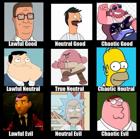 Image result for Cartoon Character Alignment Chart