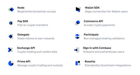 Image result for 3Commas Coinbase API