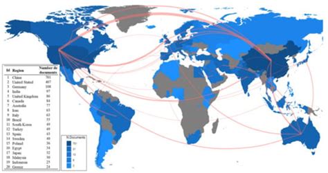 Highway Planning Trends: A Bibliometric Analysis