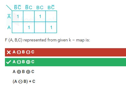 Digital Logic: test series