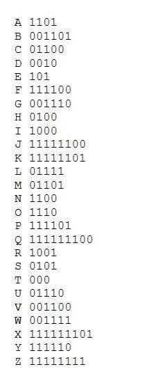 Huffman Decoding Questions with Solution 的图像结果