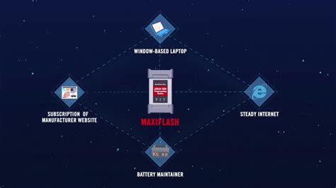 Image result for J2534 Reprogramming