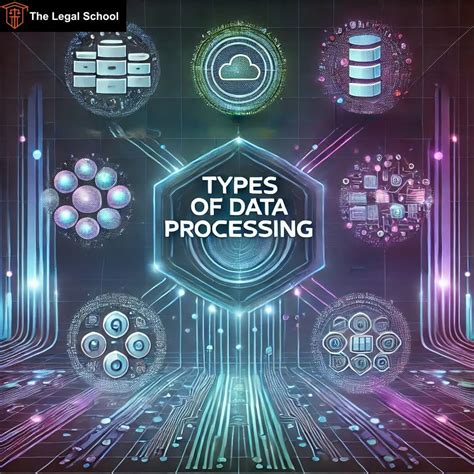 Types Of Data Processing: Meaning, Advantages & Examples