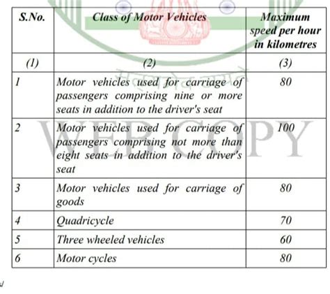 Madras High Court Quashes Notification Increasing Speed Limits