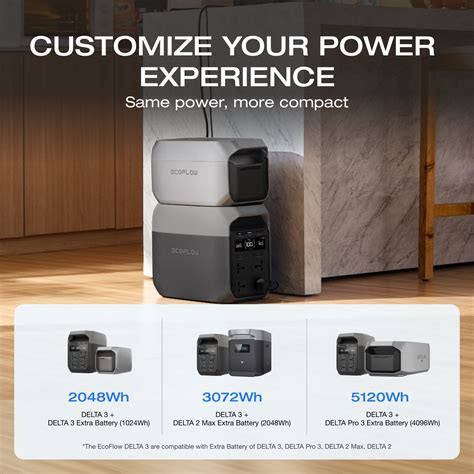 Fastest Charging Portable Power Station | DELTA 3 (1024Wh) – EcoFlow