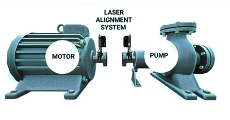 Image result for Motor Shaft Coupling Alignment