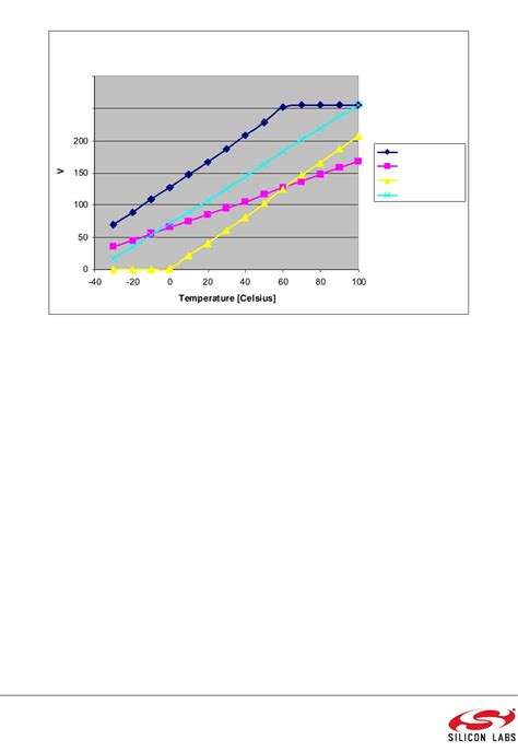 SI4430/31/32-B1 Datasheet by Silicon Labs | Digi-Key Electronics
