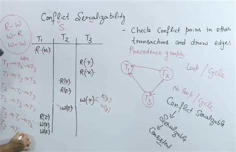 Databases: GATE CSE 2025 | Set 2 | Question: 43