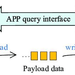 Image result for Modbus TCP Packet Structure