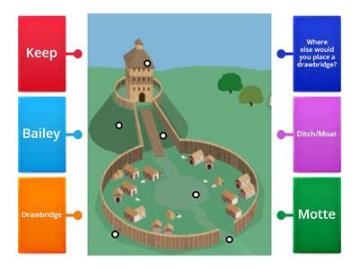 Castle Design 的图像结果