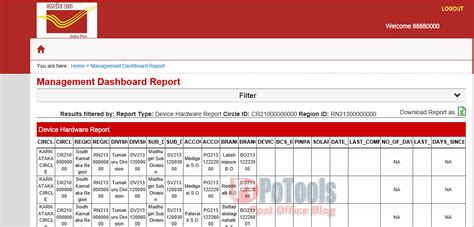 Standarad Operating Procedure for DARPAN MDM Online Dashboard