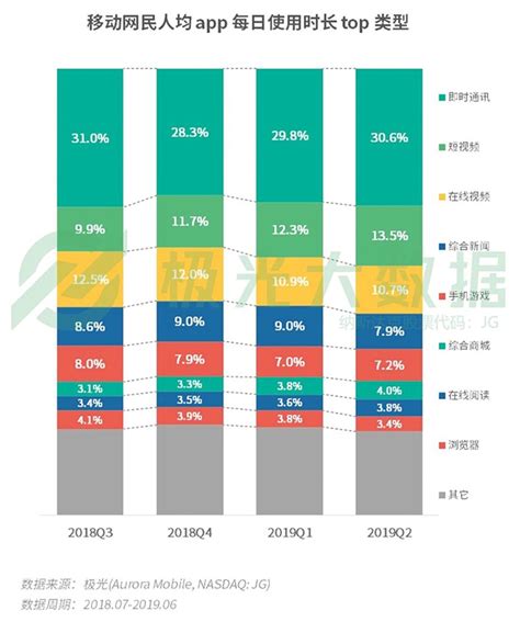 中国网民人均装56款APP 每日使用时长4.7小时_游戏智库