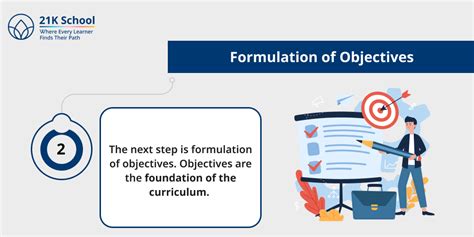 Curriculum Development Process: A Complete Guide