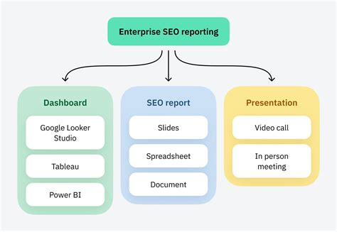 7 Proven SEO Reporting Best Practices That Boost Client Retention