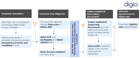 Aadhaar: The Rule of Thumb for Identity Verification in India