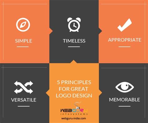 Image result for Logo Design Basic Steps