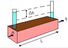 Pressure, Elevation & Total Heads - Notes | Study Soil Mechanics ...