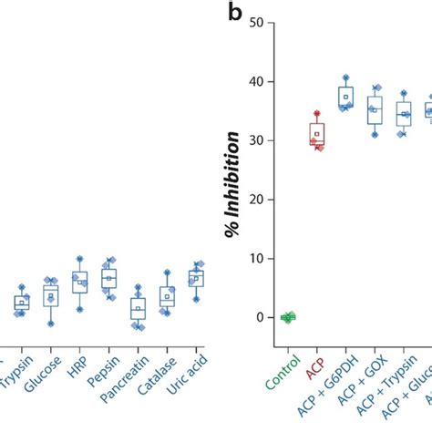 Image result for ACP Analyse Python