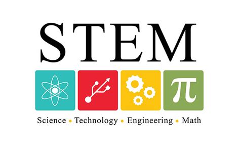 Um guia abrangente sobre a importância da educação STEM