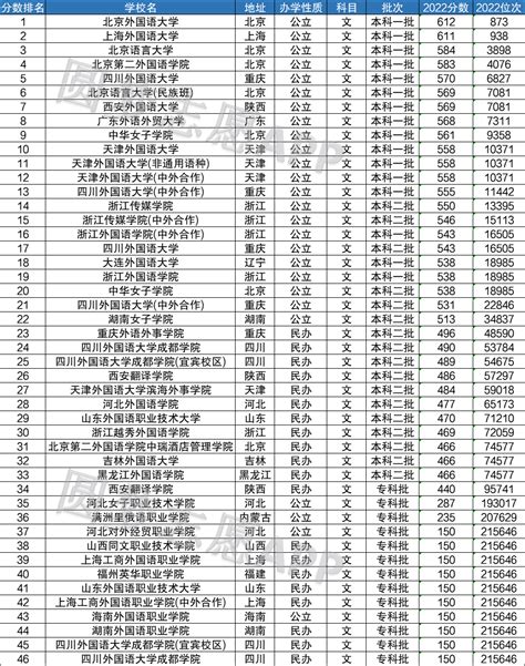 漳州市第一外国语学校（漳州八中）2023年高一自主招收保送生（外语创新班）预录取学生名单