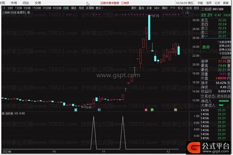 选妖股通达信副图/选股，提供编写原理-通达信公式-公式平台网