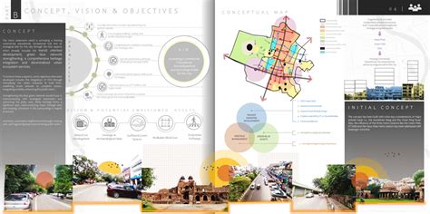 Synchronizing the Transit, Heritage & Green | Hauz Khas | CEPT - Portfolio